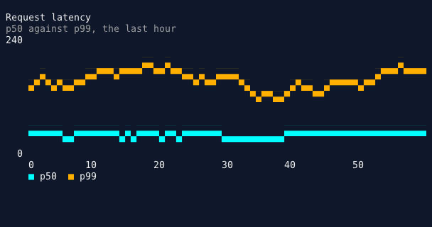 ChartControl