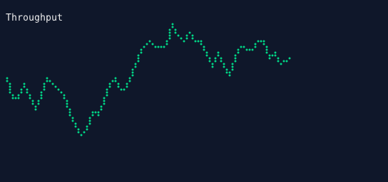 LineGraphControl