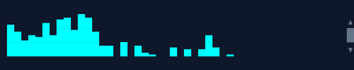 SparklineControl