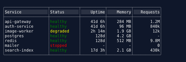TableControl